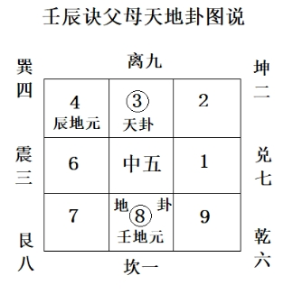 山水天地二盘中,水盘有好几种排法,.png 山水天地二盘中,水盘有好几种排法,.png