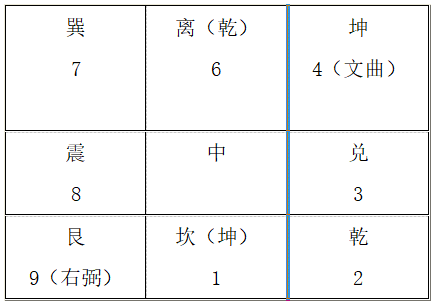 (1)寅山是小水龙卦亦属四隅卦.png (1)寅山是小水龙卦亦属四隅卦.png