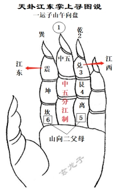 ①“天卦江东掌上寻”图解,详见下图天卦掌式:.png ①“天卦江东掌上寻”图解,详见下图天卦掌式:.png