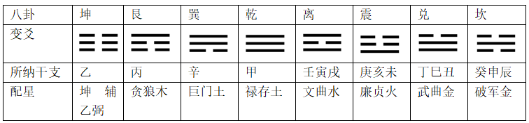 注:此以九星配伍二十四山,乃从龙上取三吉六秀之法也.png 注:此以九星配伍二十四山,乃从龙上取三吉六秀之法也.png