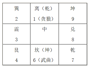 (2)坤申为水局长生地.png (2)坤申为水局长生地.png