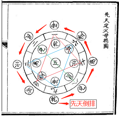 把排父母图变成九宫掌得到下图:.png 把排父母图变成九宫掌得到下图:.png