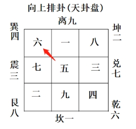注:天卦、地卦之说有二,.png 注:天卦、地卦之说有二,.png