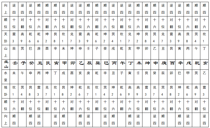 四、河图四大局挨星图诀一览表 .png 四、河图四大局挨星图诀一览表 .png