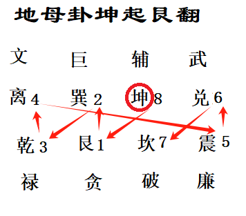 坤为地母卦,从坤翻起;坤之对宫为艮为山.png 坤为地母卦,从坤翻起;坤之对宫为艮为山.png