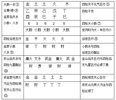 一、亥山兼壬坐卦“雷地豫”起课例解(戊癸元辰火).png 一、亥山兼壬坐卦“雷地豫”起课例解(戊癸元辰火).png