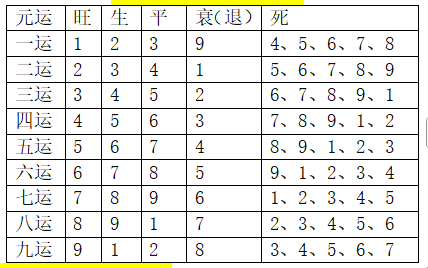 附:元运生死格一览表.png 附:元运生死格一览表.png