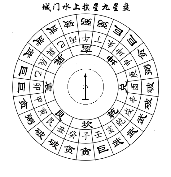 右弼迭次临。.png 右弼迭次临。.png