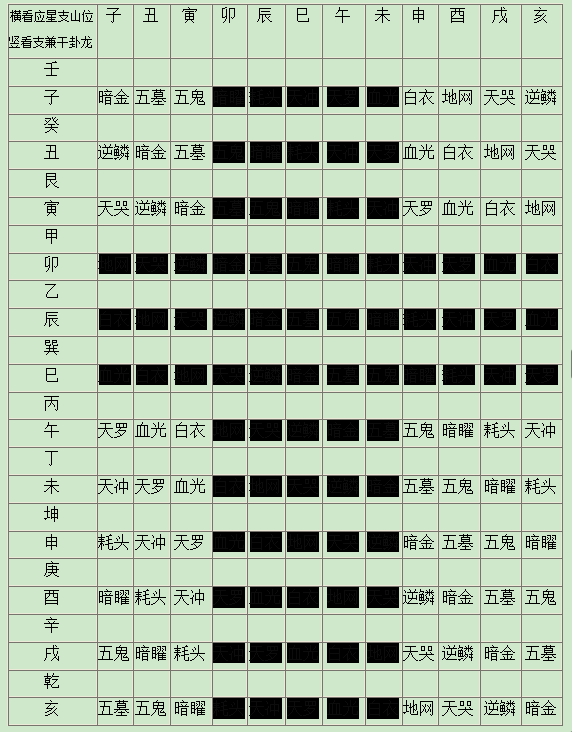附:来龙、十二地支排暗金.png 附:来龙、十二地支排暗金.png