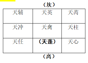 (5)遁活盘奇门九星:.png (5)遁活盘奇门九星:.png