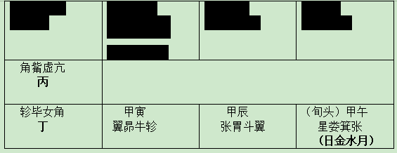 (1)九宫掌遁二十八宿金水日月四吉式列图:.png (1)九宫掌遁二十八宿金水日月四吉式列图:.png