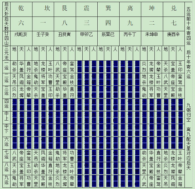 8、三元九运、二十四山先天元运拨砂一览表.png 8、三元九运、二十四山先天元运拨砂一览表.png