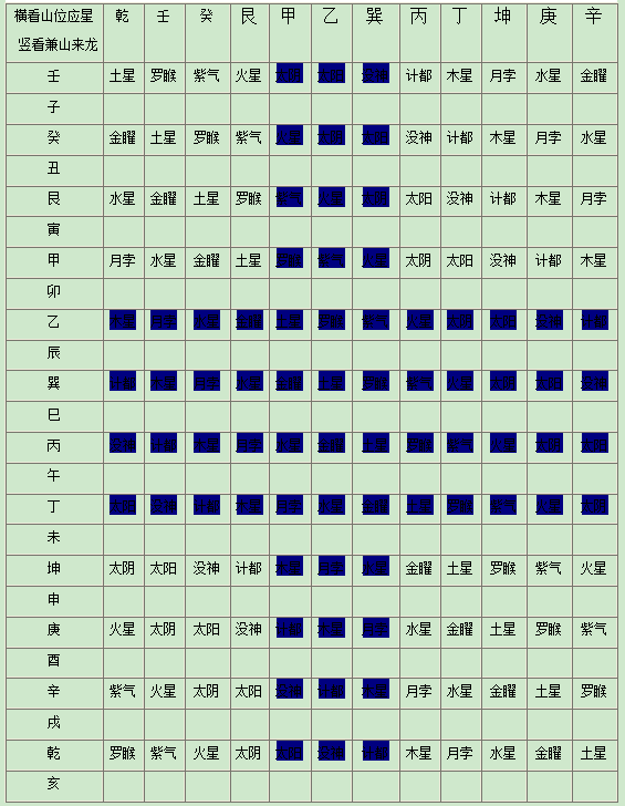 附:来龙排十二干卦罗睺.png 附:来龙排十二干卦罗睺.png
