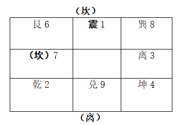 (2)遁卦.png (2)遁卦.png