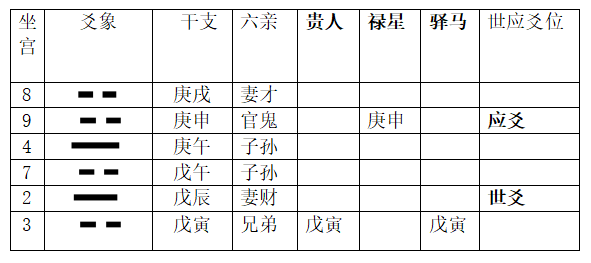 (3)雷水解卦例,列式分解:.png (3)雷水解卦例,列式分解:.png
