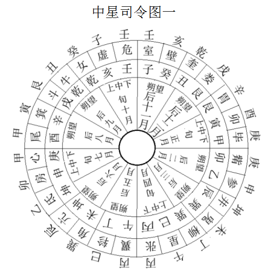 (详见中星图解一).png (详见中星图解一).png