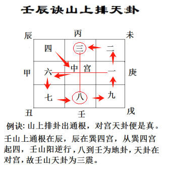 ◎山上排卦是天卦.png ◎山上排卦是天卦.png