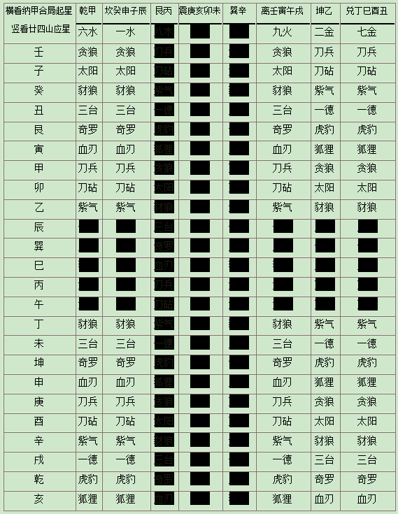 附:金镜图合河洛四局.二十四山六畜筹头挨星一缆图.png 附:金镜图合河洛四局.二十四山六畜筹头挨星一缆图.png