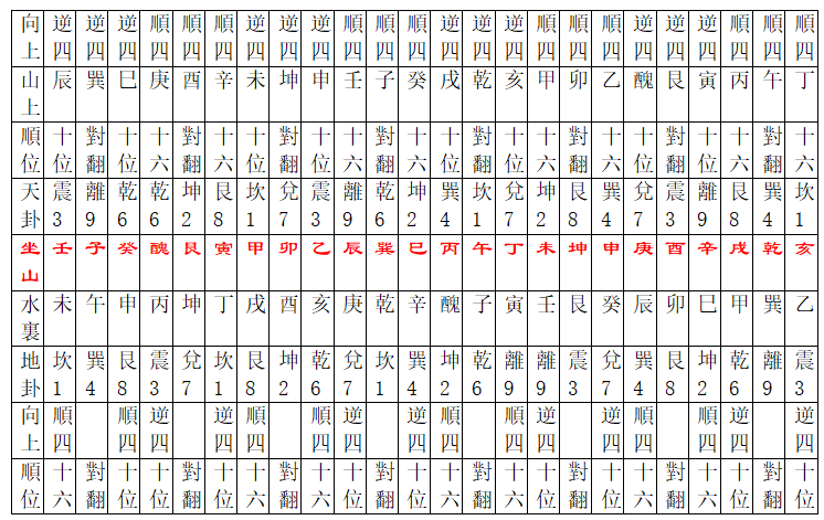 附:山上水里通根天地卦真源表:1.png 附:山上水里通根天地卦真源表:1.png