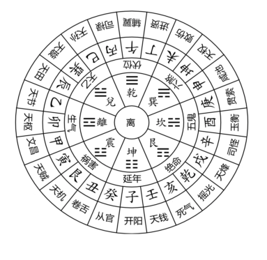离壬寅戌大游年翻卦2.png