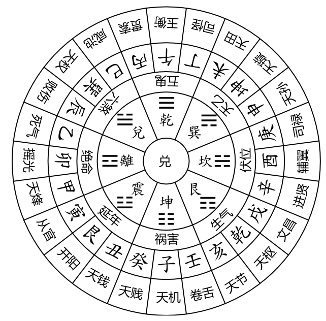 兑丁巳丑大游年翻卦.png