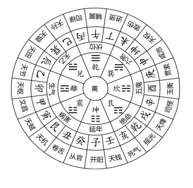 离壬寅戌大游年翻卦1.png