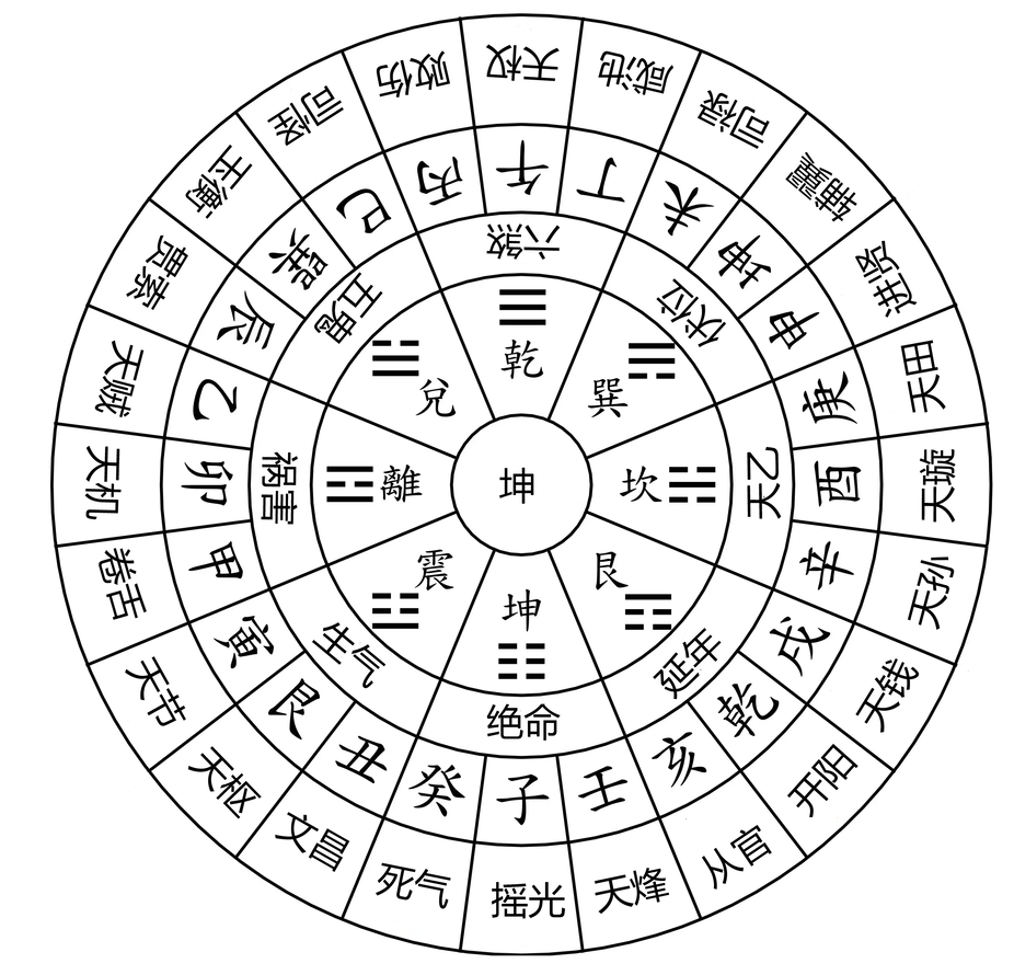 坤乙大游年翻卦.png