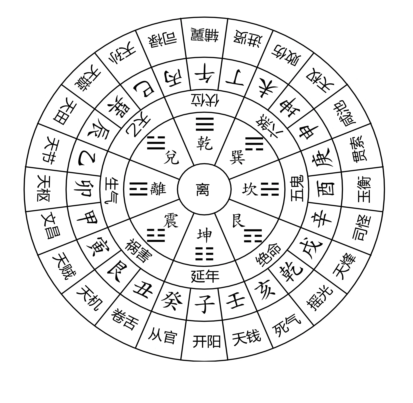离壬寅戌大游年翻卦.png