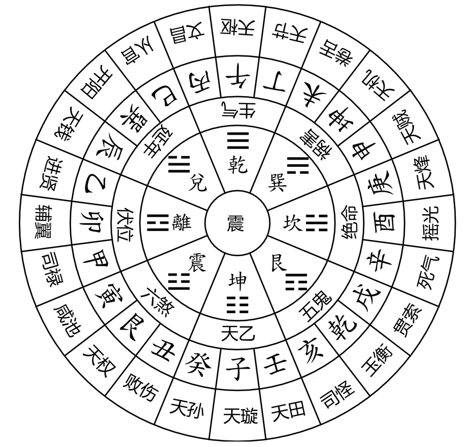 震庚亥未大游年翻卦.png