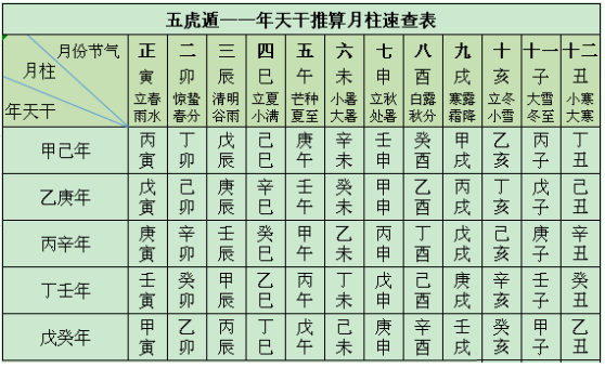 年上起月推算结果至于日干支.png 年上起月推算结果至于日干支.png