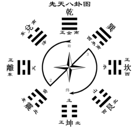 此以元空 乾亥壬为阳,顺起武;子癸丑为阴2.png