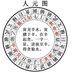 注:此人元可兼天元龙双用,寅龙辛水,寅逆十位到.png 注:此人元可兼天元龙双用,寅龙辛水,寅逆十位到.png