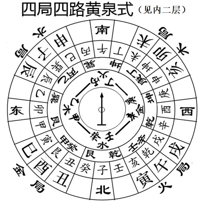 子、午、卯、酉这四正卦.png 子、午、卯、酉这四正卦.png
