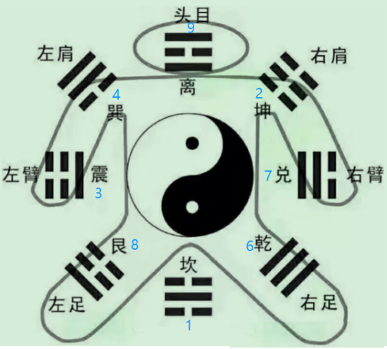 ②熟记十天干顺序:.png ②熟记十天干顺序:.png
