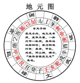按:经云:“甲庚丙壬为正向,脉取贪狼获正龙”是也。此.png 按:经云:“甲庚丙壬为正向,脉取贪狼获正龙”是也。此.png
