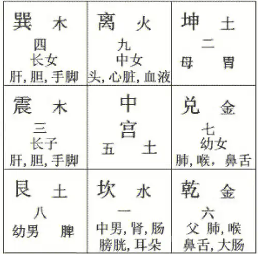 ⑥月日时柱的快速起法.png ⑥月日时柱的快速起法.png