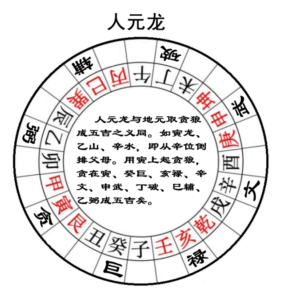 按:人元龙亦同与地元龙取贪狼成五吉,.png 按:人元龙亦同与地元龙取贪狼成五吉,.png