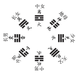 此以元空 乾亥壬为阳,顺起武;子癸丑为阴.png
