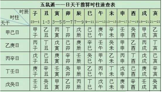 2、接下来,就可以把流年太岁、月、日、.png 2、接下来,就可以把流年太岁、月、日、.png