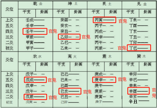 但需要注意:凡是归宫之煞的天干,必须与该宫的八卦纳干相一致.png 但需要注意:凡是归宫之煞的天干,必须与该宫的八卦纳干相一致.png