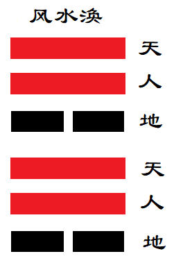 5、“天人变二”,指内、外卦的天元与人元不同.png 5、“天人变二”,指内、外卦的天元与人元不同.png