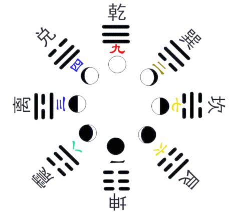 二、卦运.png 二、卦运.png