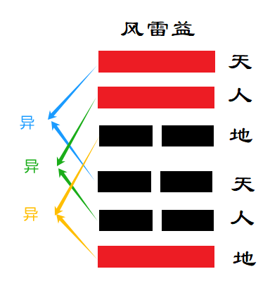 一运卦,谓之父卦,.png 一运卦,谓之父卦,.png