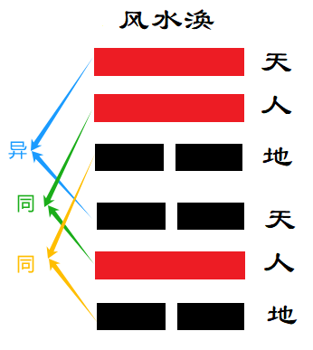 4、“不变一”,即内、外卦的三元皆同,.png 4、“不变一”,即内、外卦的三元皆同,.png
