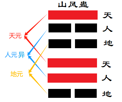 3、“天元变六”,表示内.png 3、“天元变六”,表示内.png