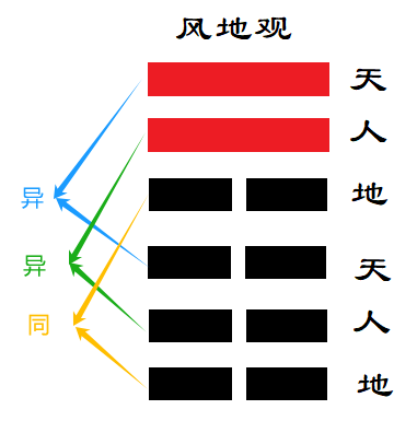 6、“天地三”,意味着内、外卦的天元与地元不同.png 6、“天地三”,意味着内、外卦的天元与地元不同.png