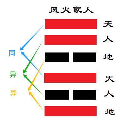 8、“全变九”,即内、外卦的三元均不同.png 8、“全变九”,即内、外卦的三元均不同.png
