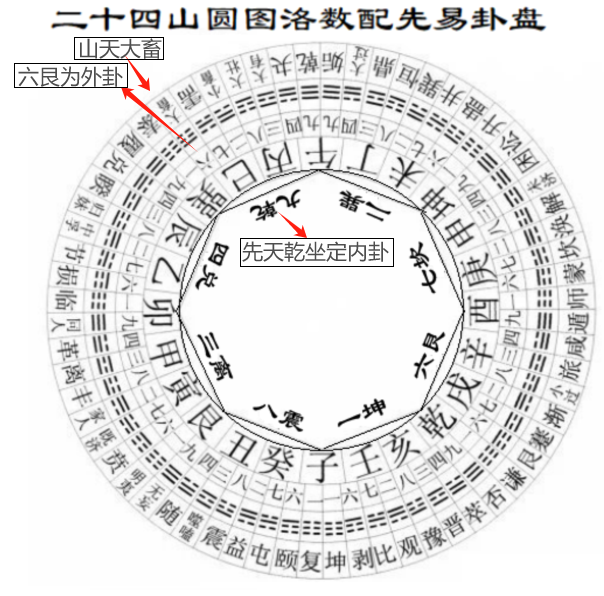 ◎卦气:2.png