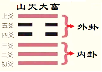 ◎卦气:1.png