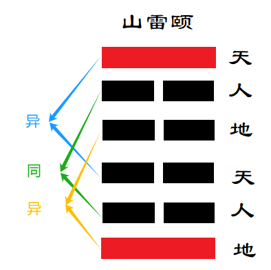 7、“人地变四”,指内、外卦的.png 7、“人地变四”,指内、外卦的.png